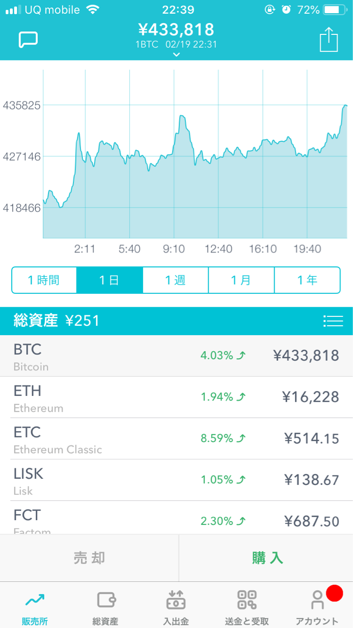 vol.20 〜仮想通貨〜 : さらば仮想通貨！で、借金どうしよう