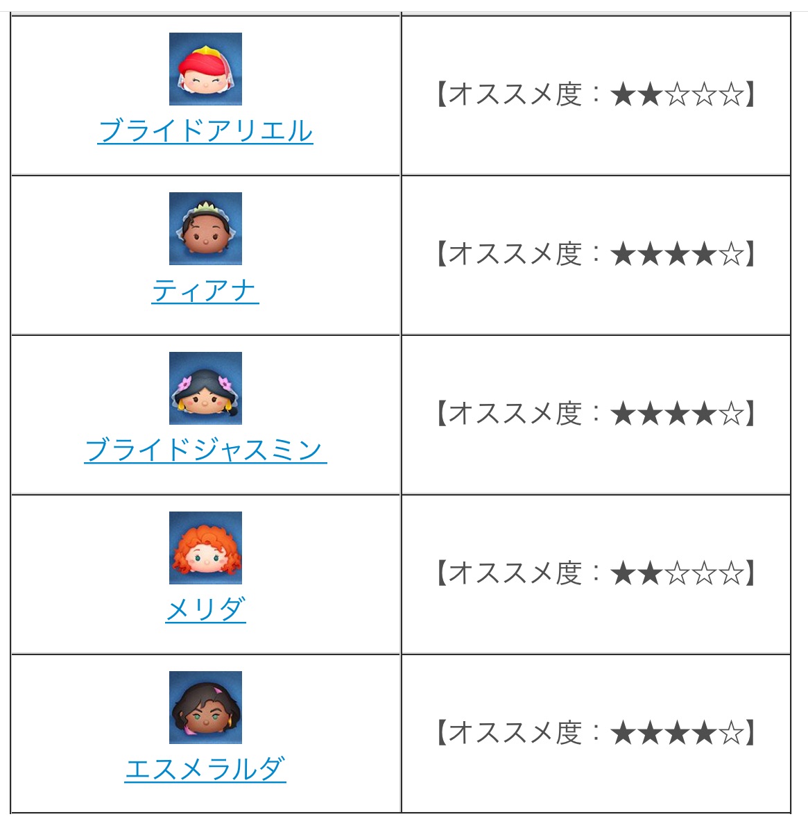 ステッカーブック4枚目攻略とおすすめツム Custodianツムツム最新情報