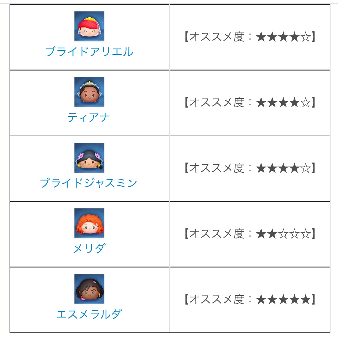 Custodianツムツム最新情報