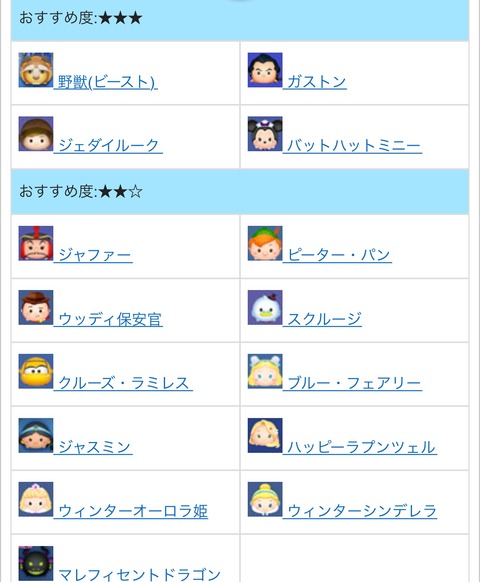 18年07月 Custodianツムツム最新情報 18年07月 Custodianツムツム最新情報