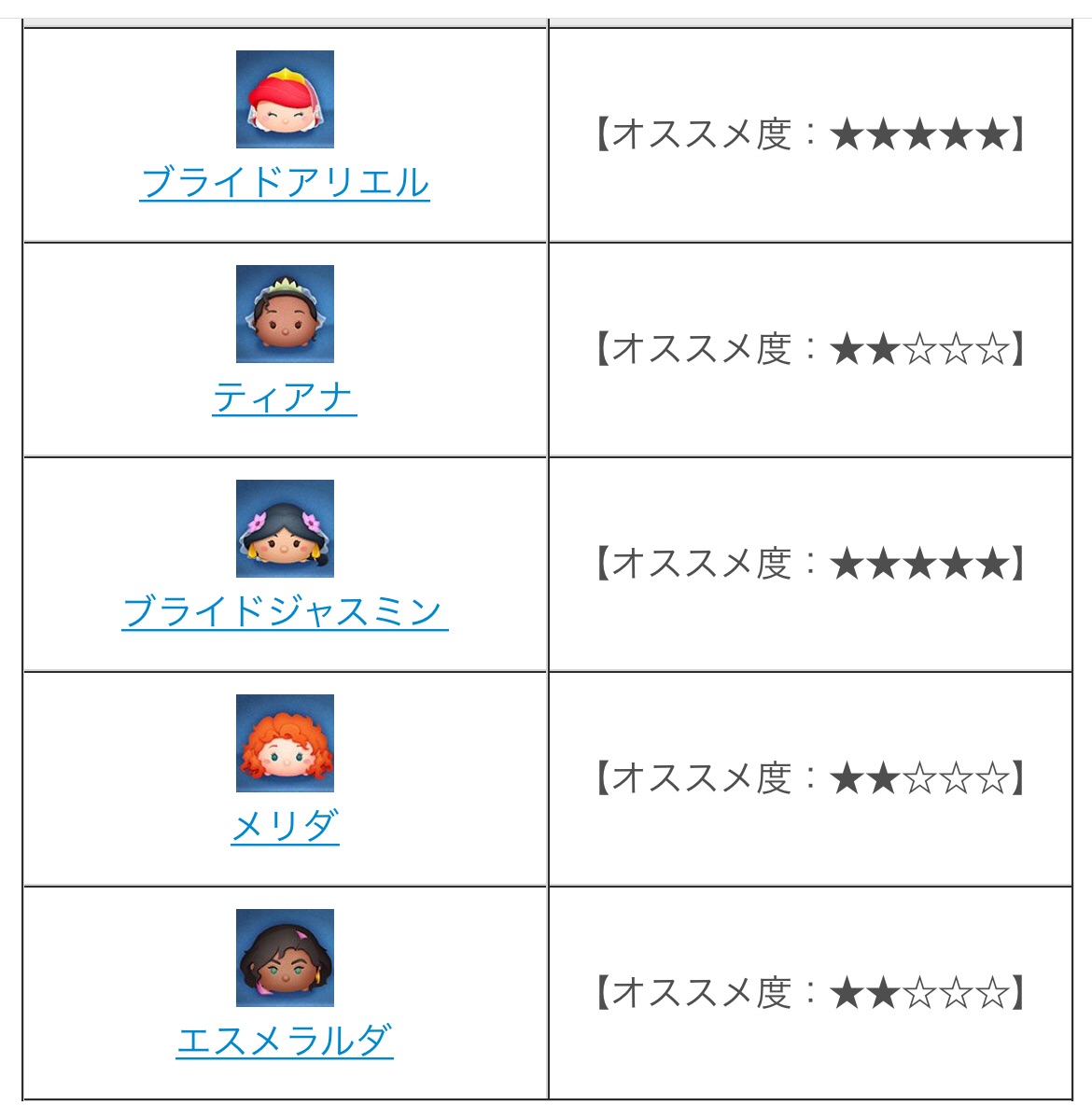 ステッカーブック3枚目攻略とおすすめツム Custodianツムツム最新情報