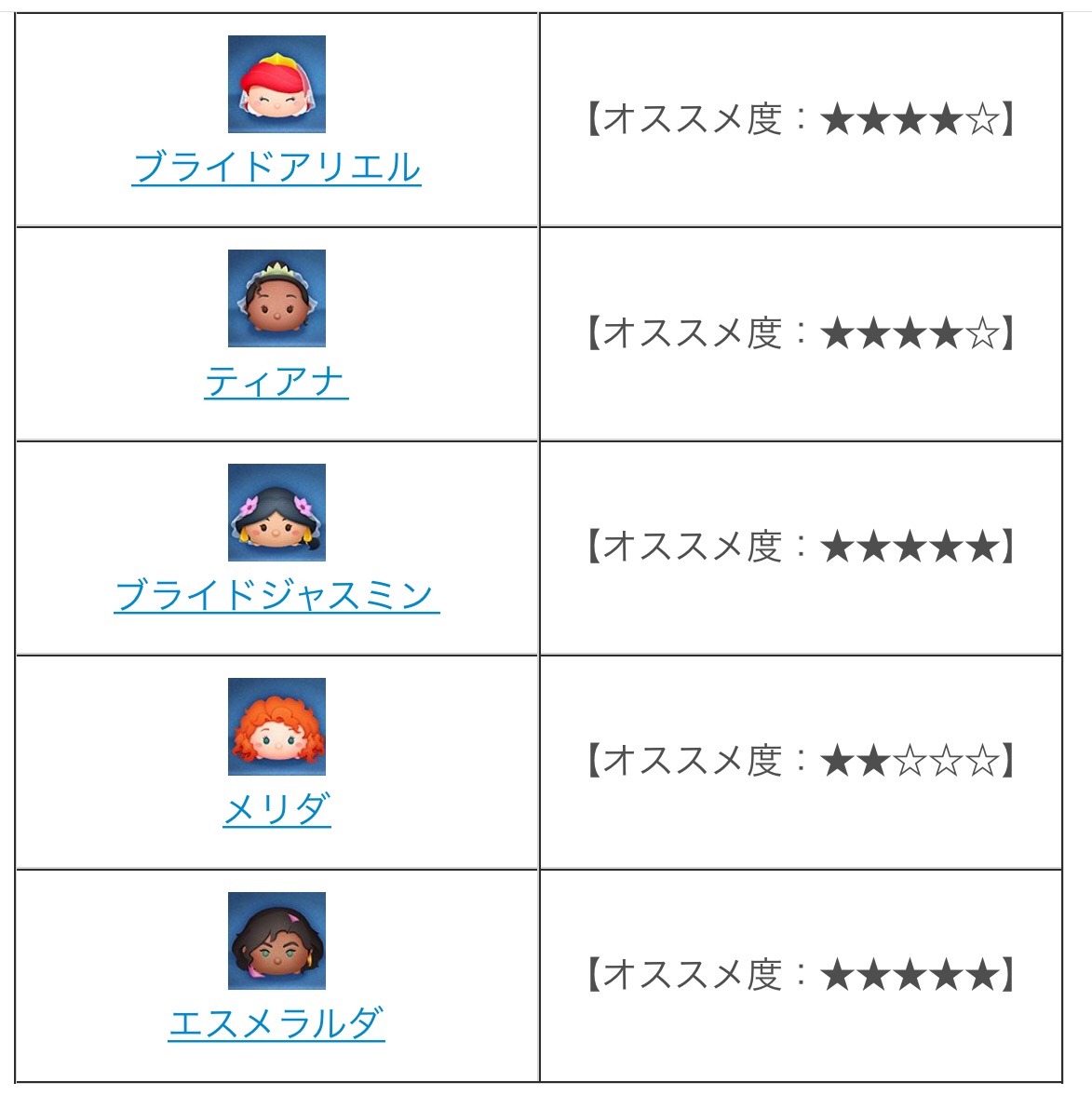 ステッカーブック2枚目攻略とおすすめツム Custodianツムツム最新情報 ステッカーブック2枚目攻略とおすすめツム Custodianツムツム最新情報