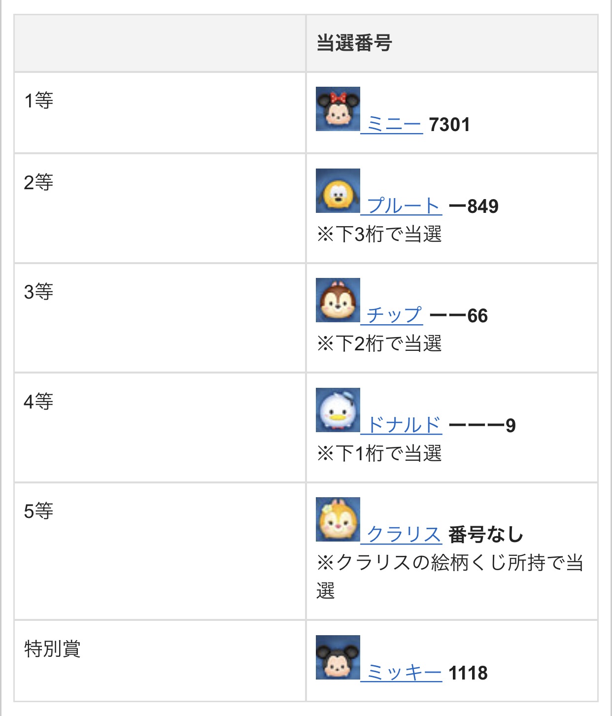 ツムツム 下 一 桁 ツムツム 下 一 桁