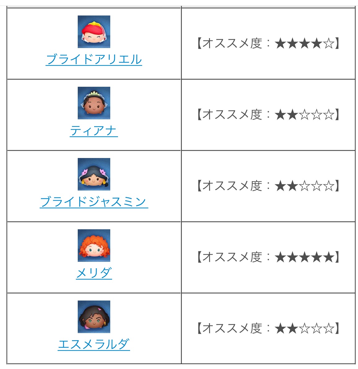 ステッカーブック4枚目攻略とおすすめツム Custodianツムツム最新情報 ステッカーブック4枚目攻略とおすすめツム Custodianツムツム最新情報