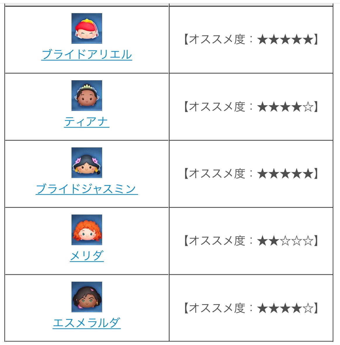 Custodianツムツム最新情報