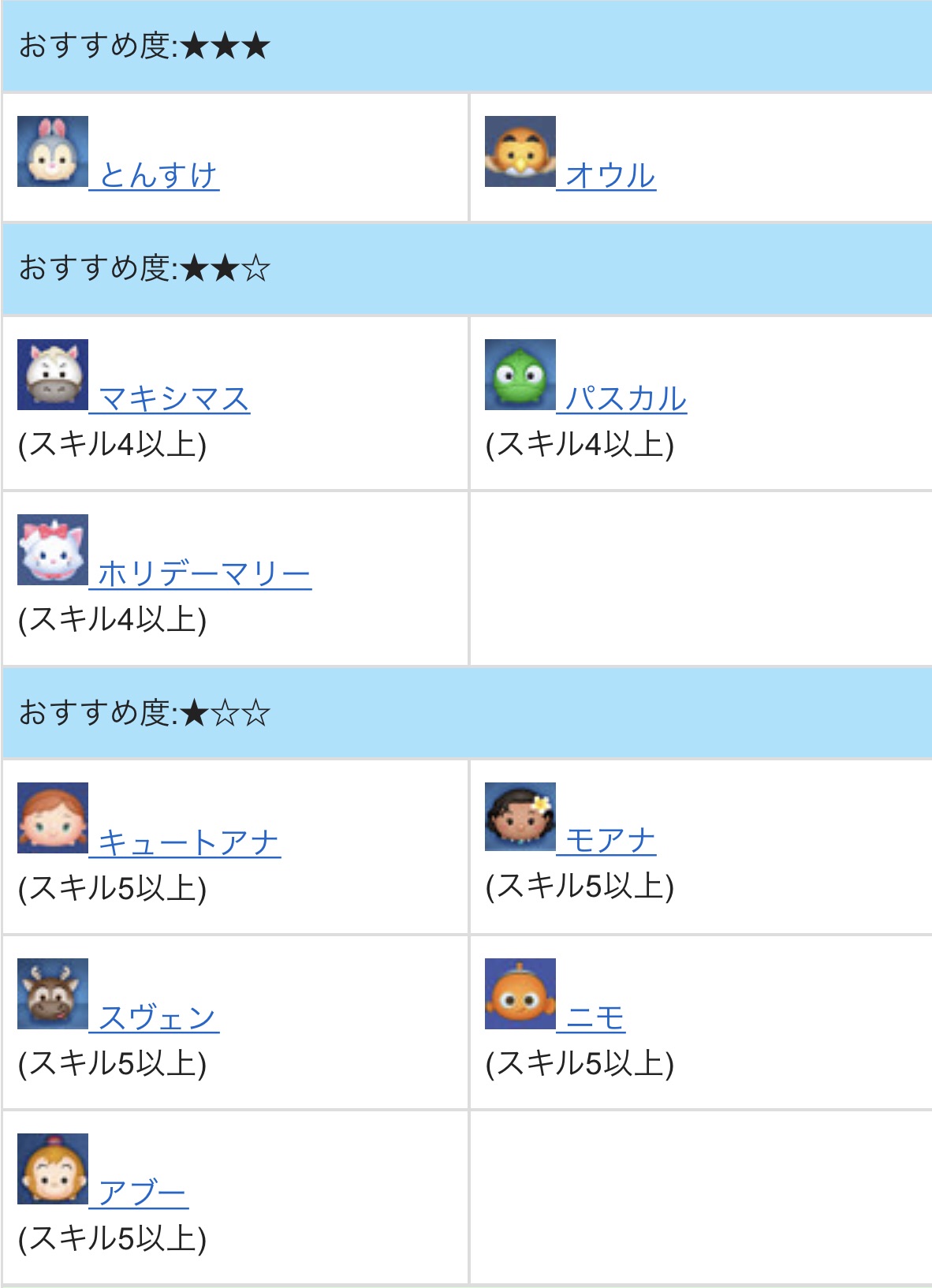 Custodianツムツム最新情報