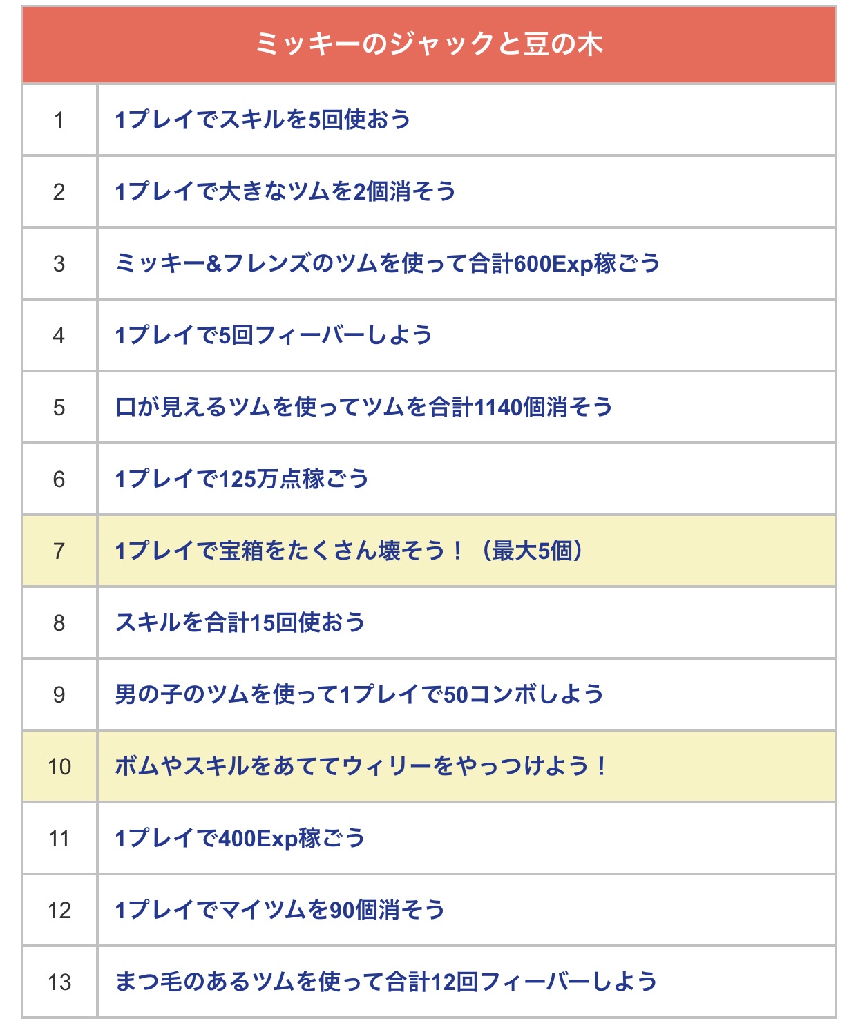 スキル 14 の ツム 赤色 【ツムツム】ビンゴ13