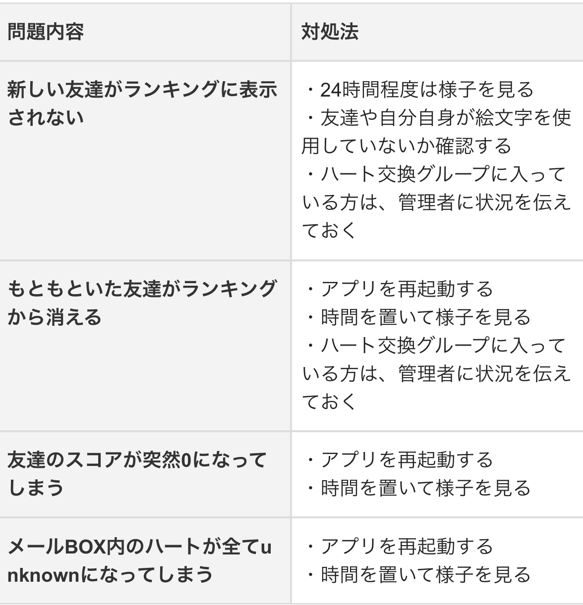 ツムツム ランキングに友達が表示されない不具合発生 Custodianツムツム最新情報