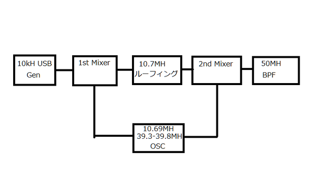 10khz Ssbを 50mhzに持ち上げる 1 Ja1qvmのblog 10khz Ssbを 50mhzに持ち上げる 1 Ja1qvmのblog