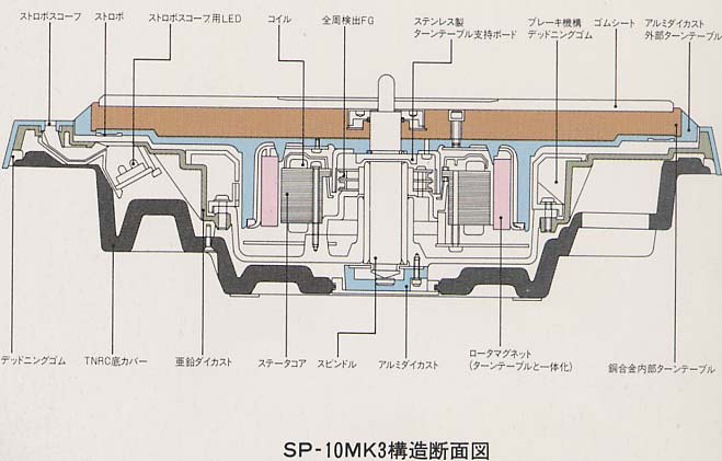 ★☆クウォーツＤＣサーボモーター Ｄ．Ｄ．ターンテーブル ヌー ＤＤ－１２００ 完動品 ＶＭ型カートリッジ付 元箱入り☆★