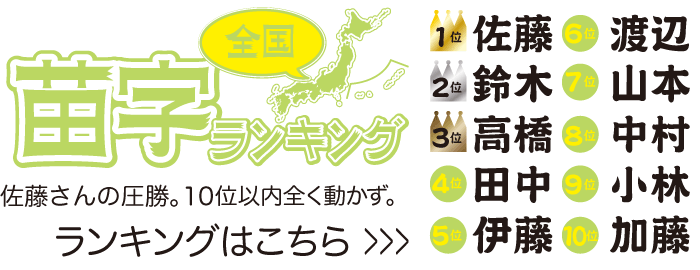 ｄｑｎネームは叩かれるのに 珍しい苗字は叩かれない そ つ速報