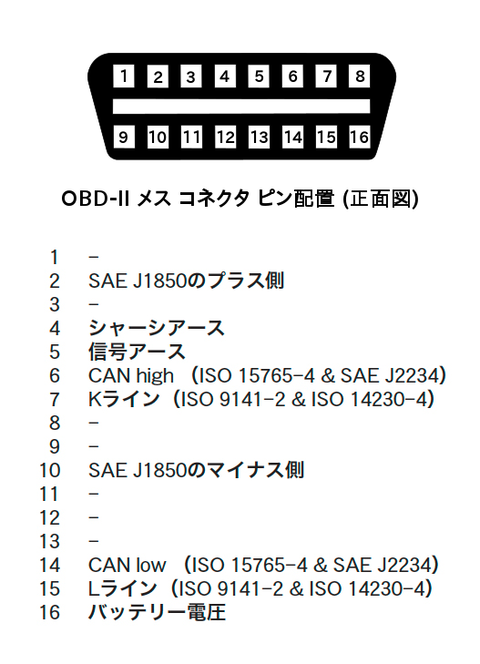 OBD2-female-front-view-wiki