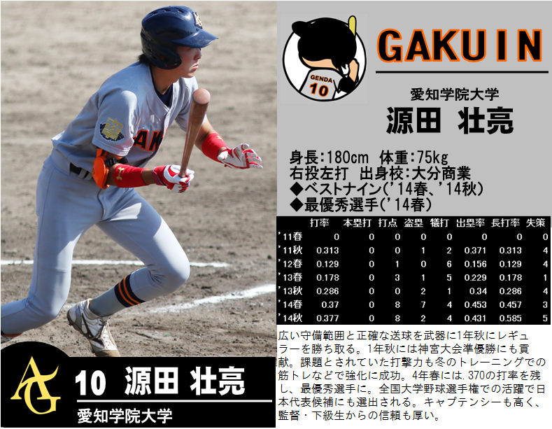 ありがとう愛知学院大学 ど素人の野球観戦記