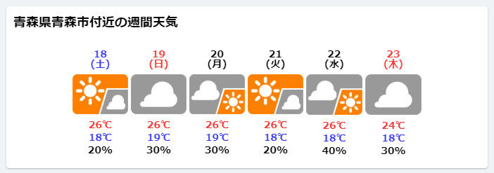 バイク乗りと天気予報 ハレときどきbm バイク乗りと天気予報 ハレときどきbm