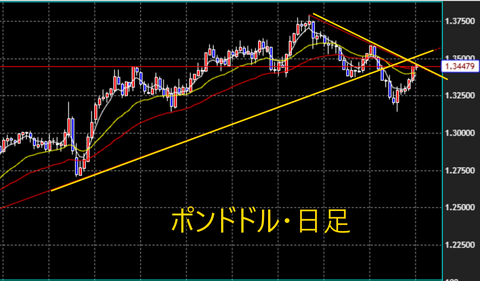 0811ポンドル日足