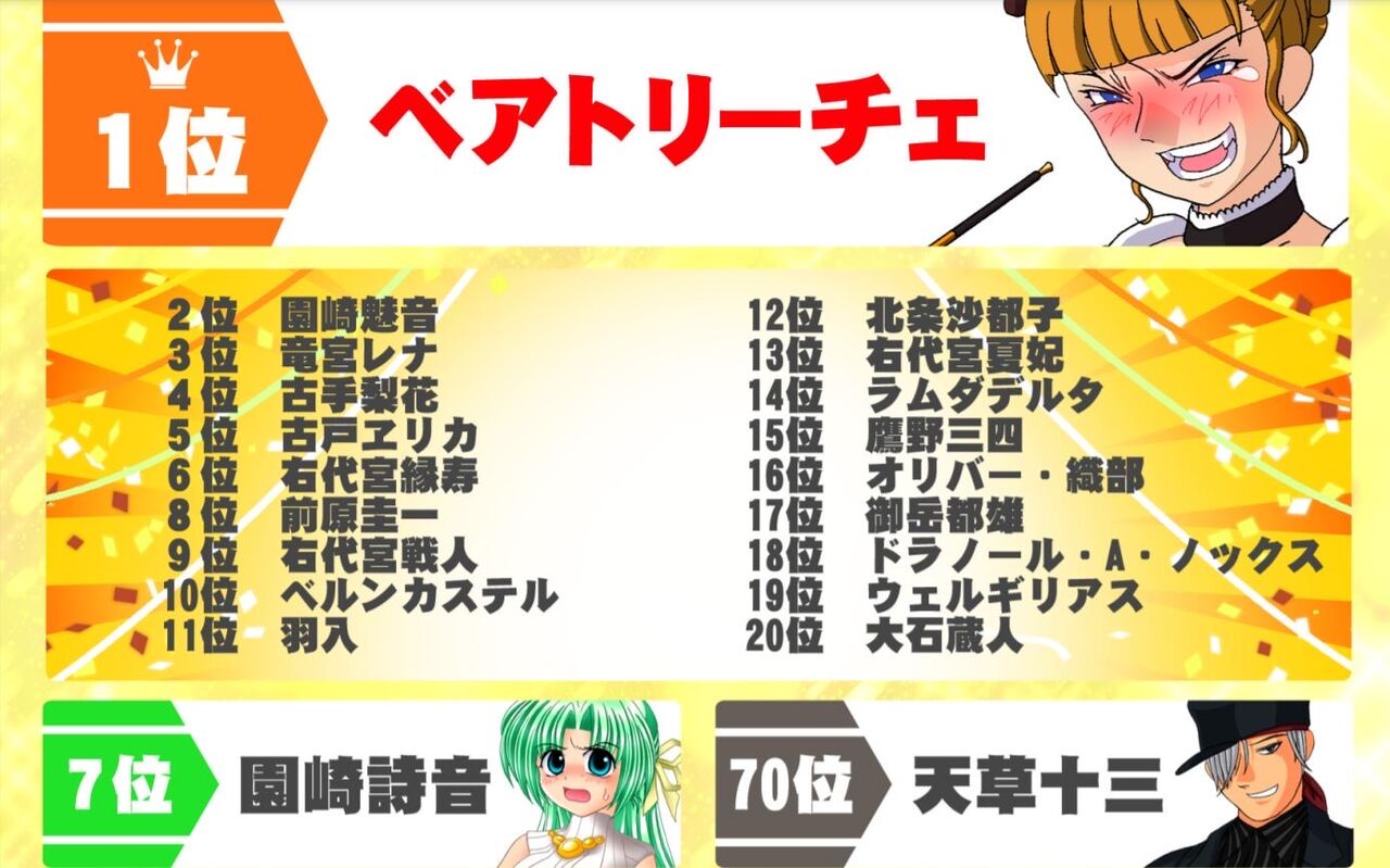 悲報 沙都子の人気低いなあ 新作アニメまとめ速報 悲報 沙都子の人気低いなあ 新作アニメまとめ速報