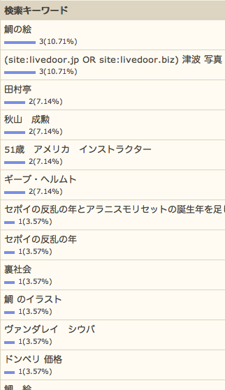 4/26の検索さん