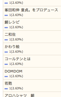 8/23の検索さん