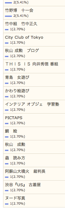 1/24の検索さん