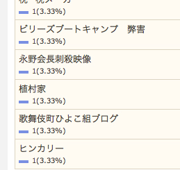 10/8の検索さん