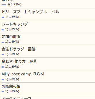 6/21の検索さん
