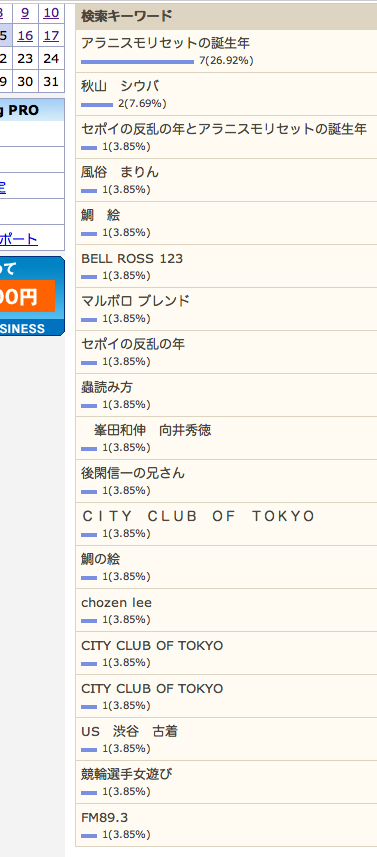 3/13の検索さん