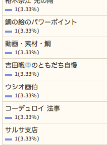 1/16の検索さん