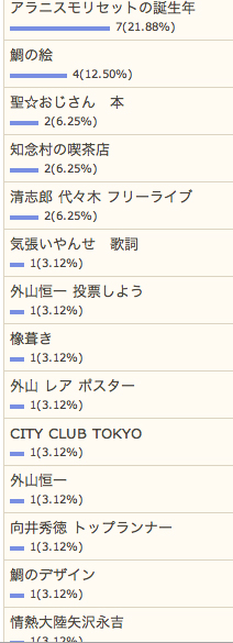 4/13の検索さん