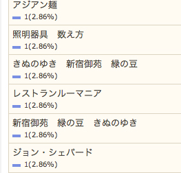 9/15の検索さん