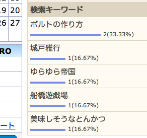 1/11の検索さん