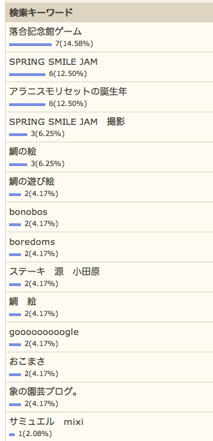 5/17の検索さん