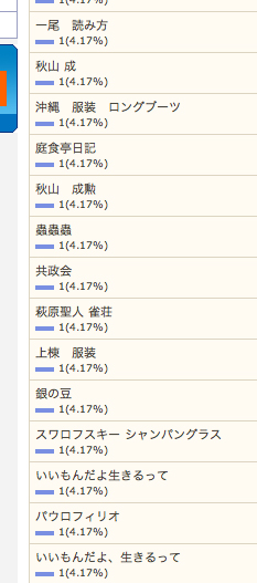 1/29の検索さん