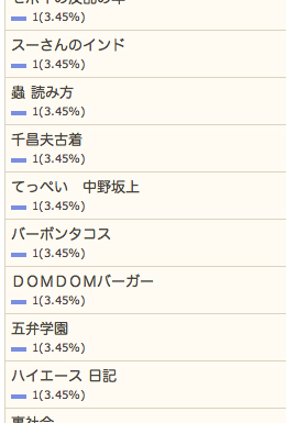 7/27の検索さん