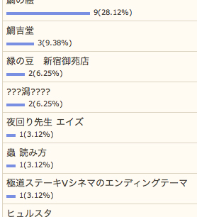 8/7の検索さん