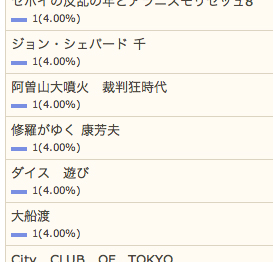4/3の検索さん