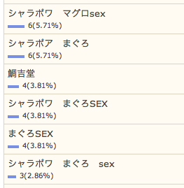 8/27の検索さん