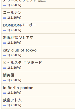 6/12の検索さん