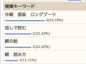 1/4の検索さん