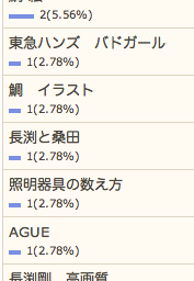 8/9の検索さん