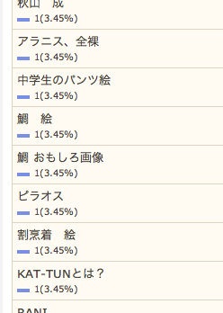 4/9の検索さん