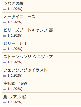 6/20の検索さん