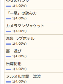 9/21の検索さん