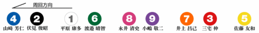 KEIRINグランプリ08