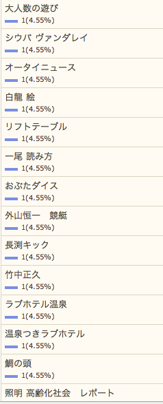 4/16のオータイニュース