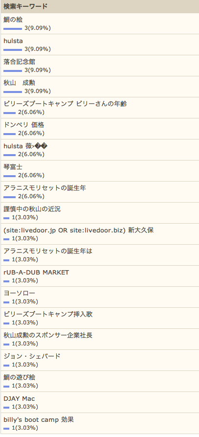 5/10の検索さん