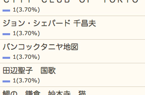 3/2の検索さん