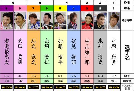 KEIRINグランプリ