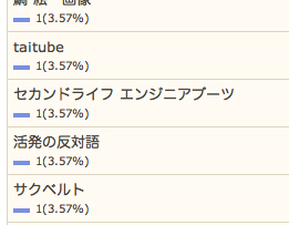 10/5の検索さん