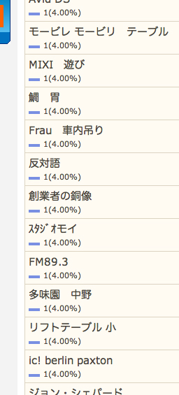 3/15の検索さん