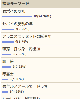 6/11の検索さん